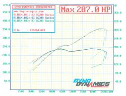 turbonetics sc300 dyno results-93sc300ta.jpg