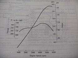 Hp Capacity 1uz-fe?-hpim0429.jpg