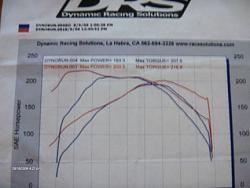 S-afc Dyno Tune Day On My 93 Sc400-hpim0486.jpg