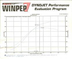 701rwhp @26psi dyno sheet-small701dyno.jpg