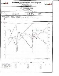 97 Lexus SC400 Supercharger project-dyno.jpg