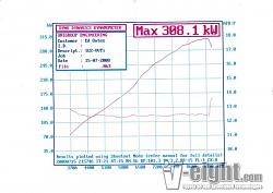 Max NA Numbers for 400 and 430-1uz_dyno_final_0001.jpg