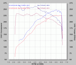 E Shift on 99 GS400-combo_vs_stock.gif