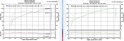 Road Race Motorsports Piggy back dyno test-before-and-after.png
