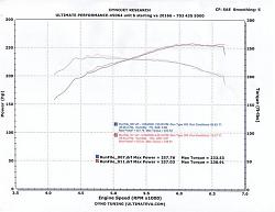 LMS Intake dynograph vs Basline dynograph-sae-dyno-with-lms-intake-small-.jpg