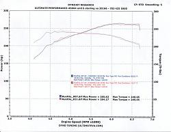 LMS Intake dynograph vs Basline dynograph-std-dyno-with-lms-intake-small-.jpg