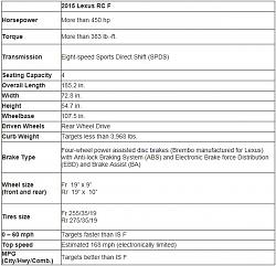 2015 Lexus RC / RC F Pre-Order Guide-capture-rcf-specs.jpg