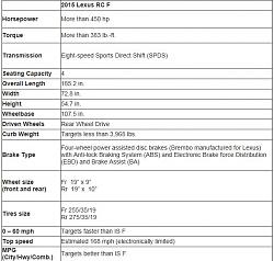 Lexus RC-F to participate in Goodwood Festival hillclimb (June 26 - 29)-2015-lexus-rc-f-prelim-specs.jpg