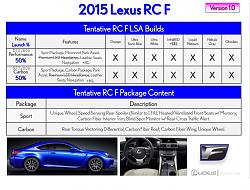 Lexus International Global Media Press Event @Monticello Raceway, NY - Pics and Vids-pricing-estimations-rcf.jpg