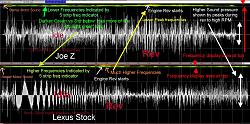 Magnaflow exhausts-sound-isf-stock-vs-joe-z-waveforms.jpg