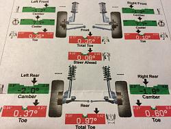 Tracking and Tires and Pressures-rcf-alignment-1.jpg