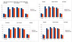 Tracking and Tires and Pressures-4.3k-mile-rc-f-tire-wear-at-38lb-cold-tire-pressue.jpg