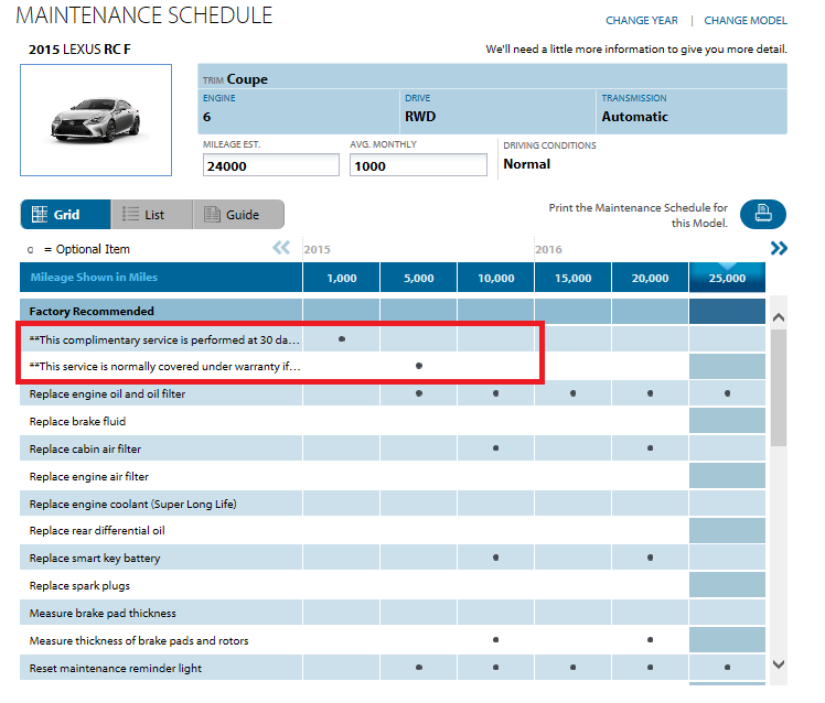 Lexus is300 maintenance schedule