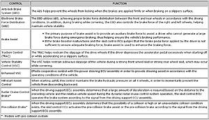 Rcf 1/4 mile issues-rcf-vdim-functions.jpg