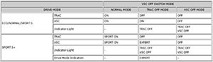 Rcf 1/4 mile issues-rcf-vsc-switch-functions.jpg