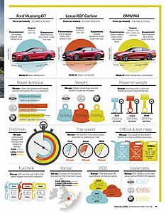 CAR Magazine: RCF Carbon vs. Mustang GT vs. M4 Guess who wins?-6d38qxm.jpg
