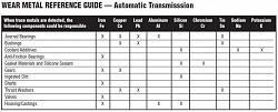 Transmission UOA Amsoil Universal ATF-wearmetals.jpg