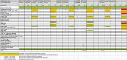 Maintenance/Repairs Per Year/Ownership-rx300_maintenance.jpg