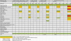 Maintenance/Repairs Per Year/Ownership-rx300_maintenance.jpg