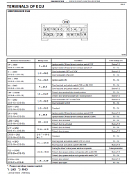 Door position sensor-driverdoorecu.png