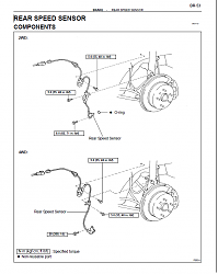 Rear Wheel Speed Sensor/Signal Replacement-abs-1.png