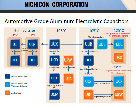 Nichicon Capacitor Chart