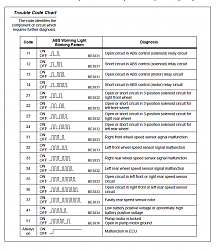 How to Disable ABS on 2000 RX300-troublecodechart.png