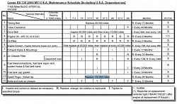 0.00 to change the spark plugs?-2004-rx330-maintenance-schedule.jpg