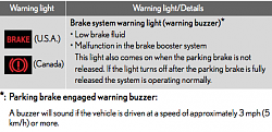 Brake Indicator Light?-screen-shot-2014-01-02-at-6.21.51-pm.png