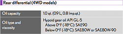 RX350 2007- Transfer Case and Differential Fluid type (recommendations)-screen-shot-2014-03-24-at-2.06.33-pm.png