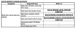 2008 RX350 power tailgate issue-closer.jpg