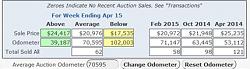Manheim Auction Pricing (Wholesale)-manheim-rx350.jpg