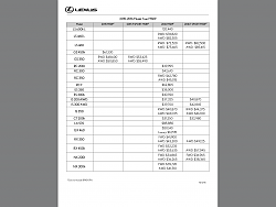 '16 RX Pricing is released for MSRP in U.S.-image.png