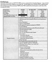 '16 RX Pricing is released for MSRP in U.S.-page-1.jpg