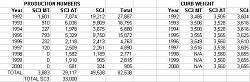 SC production numbers-sc-production-numbers.jpg