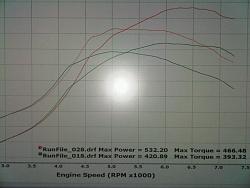 SC300/SC400 New Member Thread! Introduce yourself here!-dyno.jpg