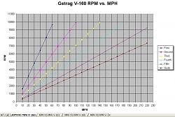 Supra vs. Aristo 2jzgte installation...-v160rpmvsmph.jpg