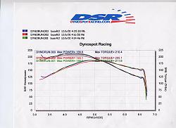 SC400 Dyno Results-dsr.jpg