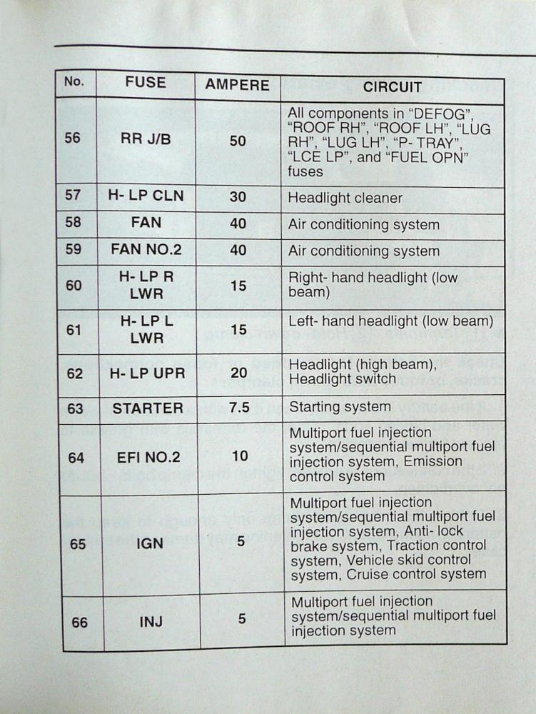 SC430 Fuse Diagram 2002 - Club Lexus Forums lexus rx450h wiring diagram 