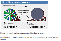 Washing, Polishing and Waxing Tips 101 From Lexus Dealer-mf-vs-cotton.png