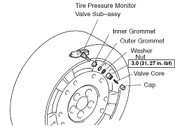 2 Flat tires-tpms-diagram.png