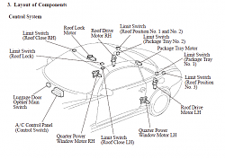 Roof fails during movement (DTC Code B2536); Solution including truck latch removal-control-components.png