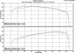 SC430 Air Intake Systems-dyno_mph_9.30.12.jpg
