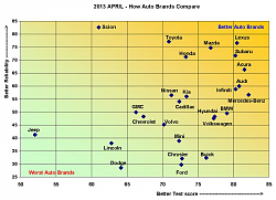 Lexus #1 is 2013 by consumer reports-reliability.png
