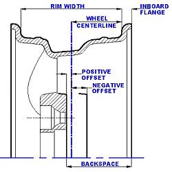 Wheel Spec Misinformation by shop-wheel-offset.jpg