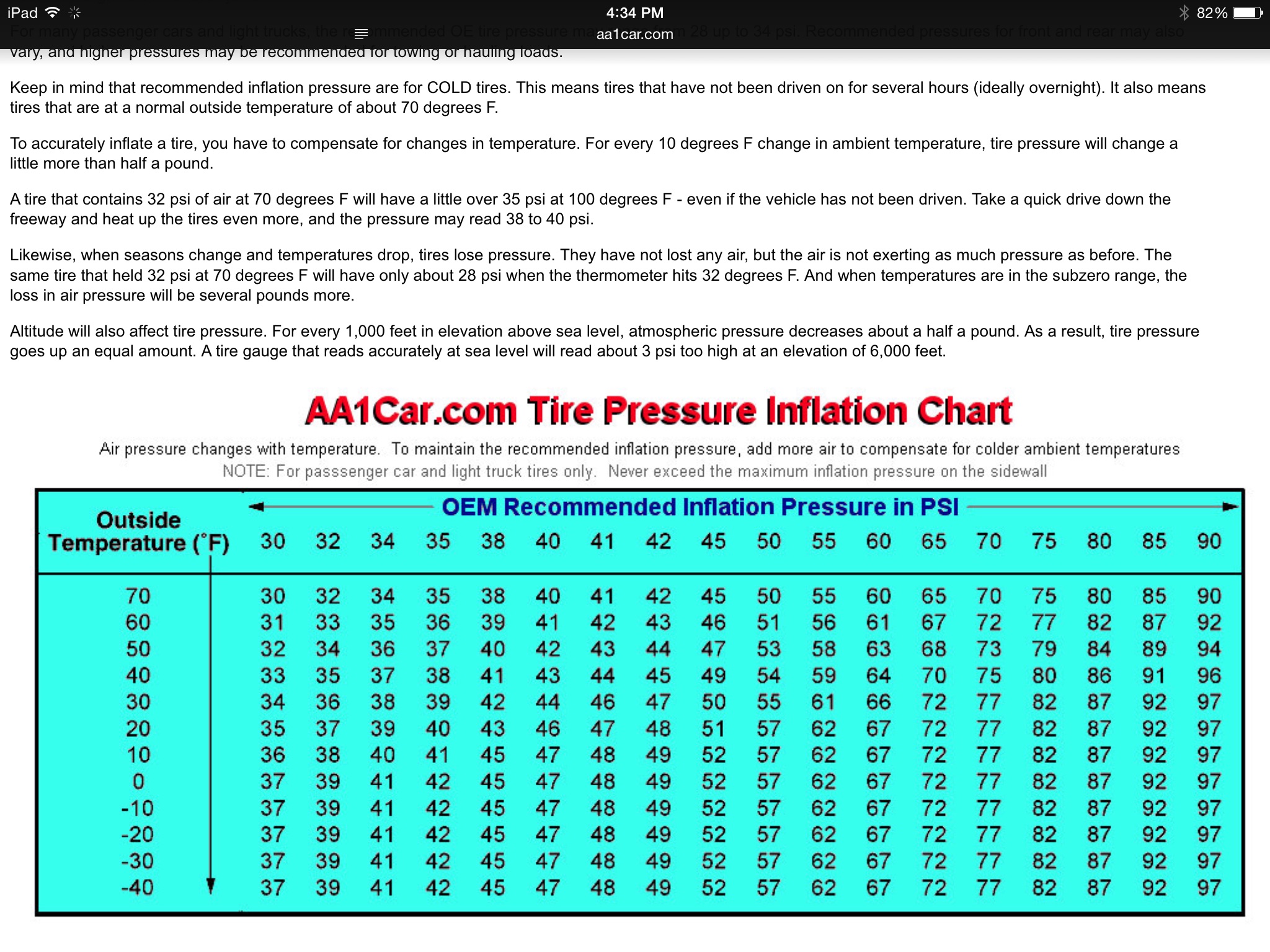 Tire Inflation Pressure Chart
