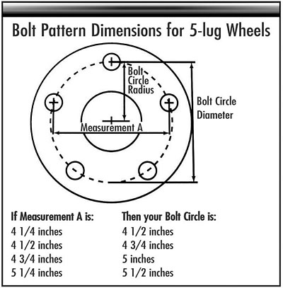Car Wheel Stud Pattern Chart