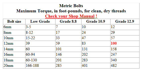 Grade 12 9 Bolt Torque Chart