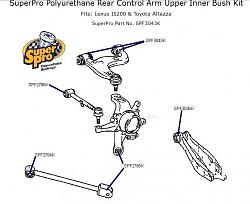 Anyone replace their rear suspension bushings to Poly?-bushing.jpg