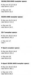Official F-sport Sway Bar Thread!-isway-bar-specs.jpg